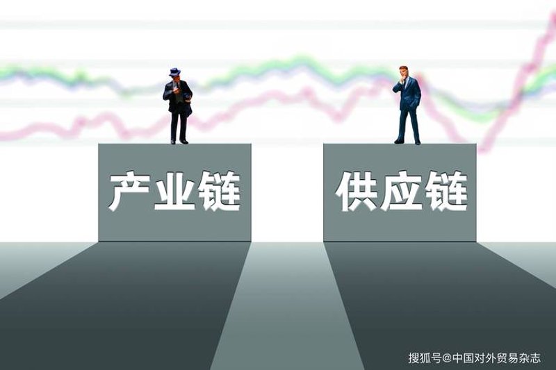 国际供应链